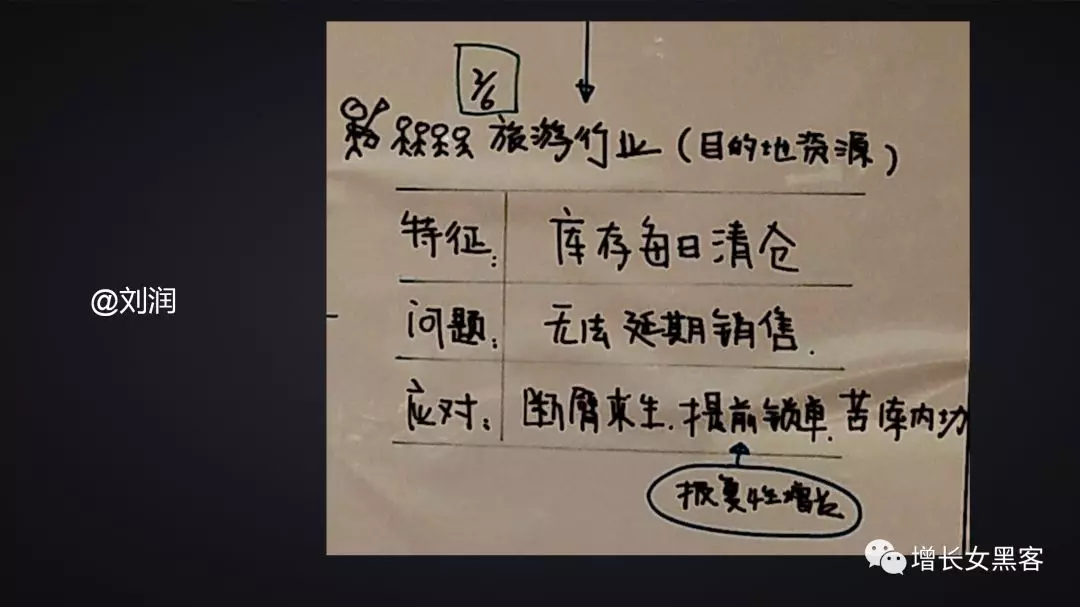 1.2萬字長文告訴你：非常時期，開展線上運(yùn)營的策略方案