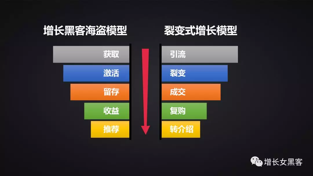 1.2萬字長文告訴你：非常時期，開展線上運(yùn)營的策略方案
