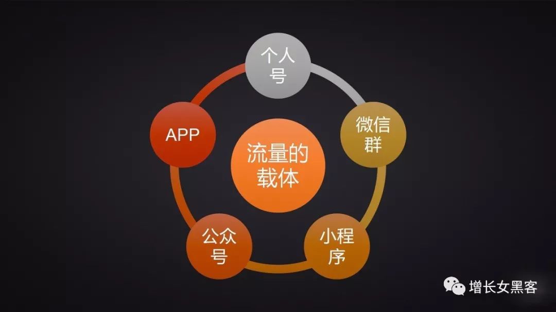 1.2萬字長文告訴你：非常時期，開展線上運(yùn)營的策略方案