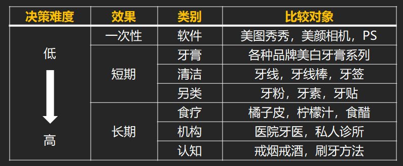老是找不準(zhǔn)需求？因?yàn)槟悴皇恰白顑?yōu)解”