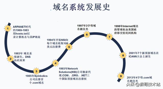 一文看懂：網(wǎng)址，URL，域名，IP地址，DNS，域名解析