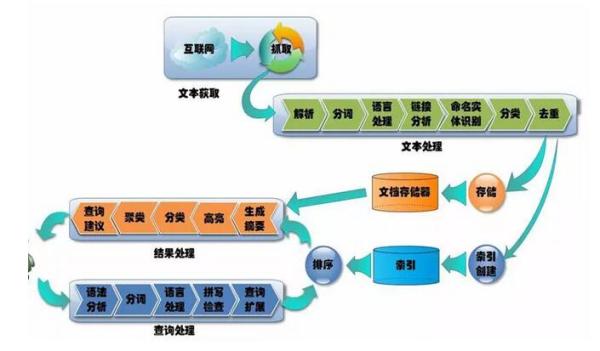 大數(shù)據(jù)和人工智能的關(guān)系，超全解析