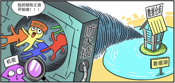 企業(yè)數(shù)據(jù)是如何“養(yǎng)成”的？