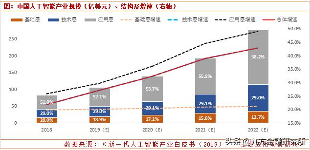 人工智能迎來重磅利好，核心股票池全梳理