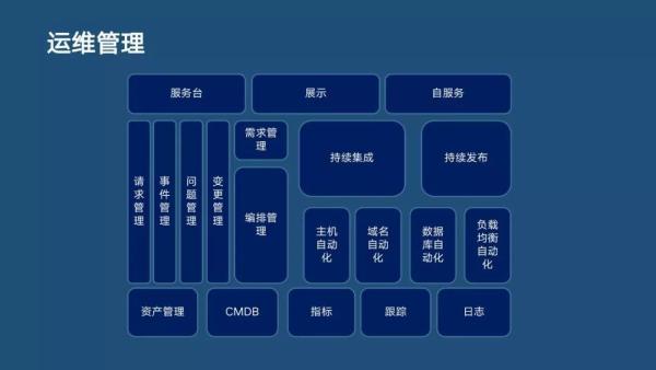 分布式主動感知在智能運(yùn)維中的實踐|分享實錄