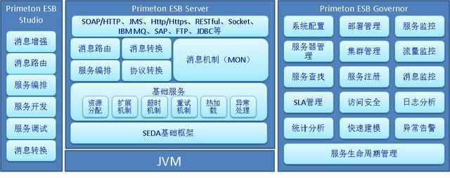 當企業(yè)服務總線遇到云服務