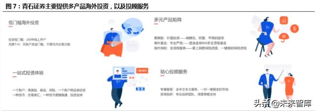 跨境互聯(lián)網(wǎng)券商，開啟個(gè)人財(cái)富管理新篇章