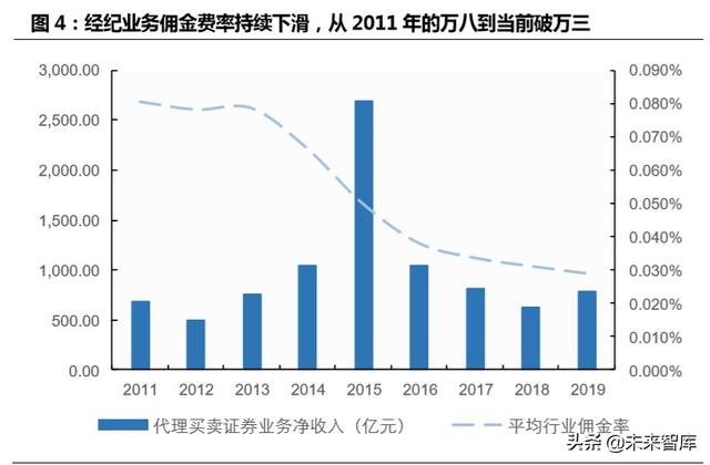 跨境互聯(lián)網(wǎng)券商，開啟個(gè)人財(cái)富管理新篇章