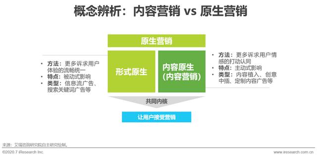 互聯(lián)網(wǎng)時(shí)代，用內(nèi)容營(yíng)銷為企業(yè)賦能