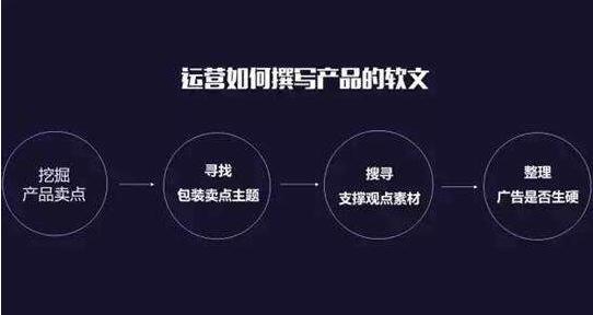 怎樣做好網(wǎng)站建設(shè)呢？?jī)?yōu)秀網(wǎng)站建設(shè)的注意事項(xiàng)和優(yōu)化網(wǎng)站的實(shí)質(zhì)？
