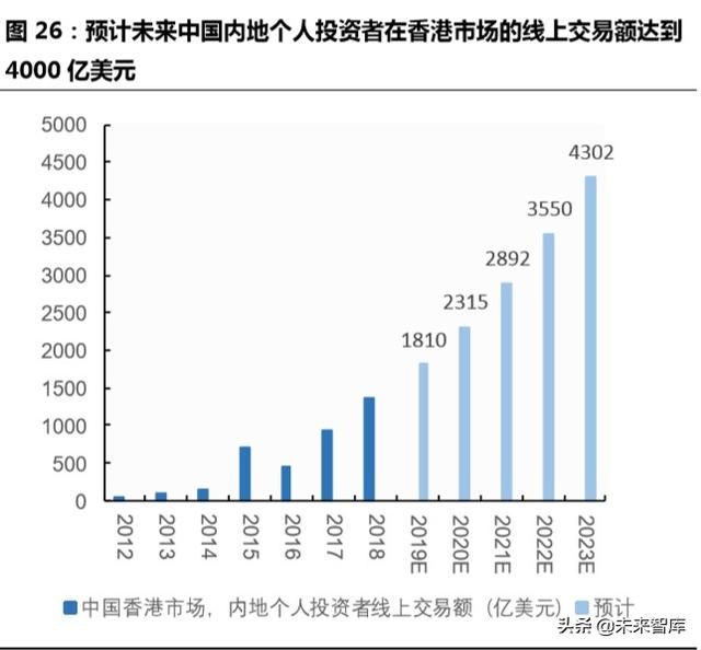 跨境互聯(lián)網(wǎng)券商，開啟個(gè)人財(cái)富管理新篇章