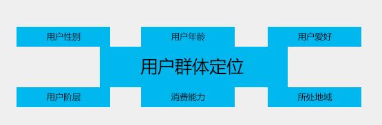 如何建立營銷型網(wǎng)站