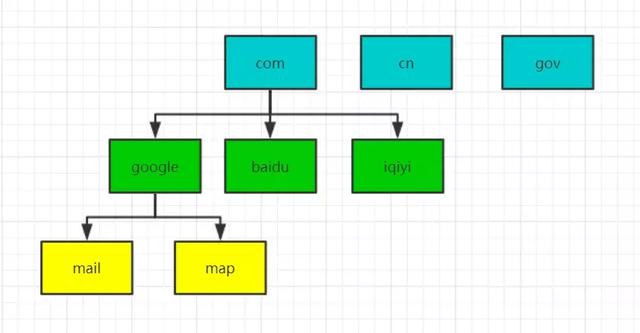 什么是 DNS 劫持、投毒、解析？看這文就懂了！