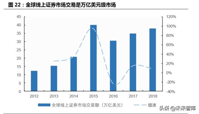 跨境互聯(lián)網(wǎng)券商，開啟個(gè)人財(cái)富管理新篇章