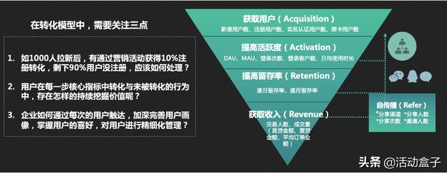 自動化營銷如何顛覆傳統(tǒng)模式，推進(jìn)電商APP用戶轉(zhuǎn)化