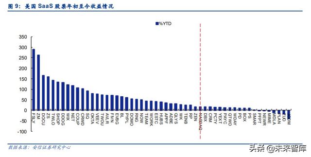 云計(jì)算專題報(bào)告：SaaS，計(jì)算機(jī)中的消費(fèi)股