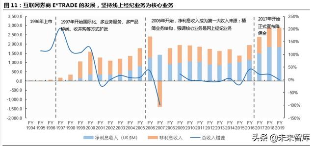 跨境互聯(lián)網(wǎng)券商，開啟個(gè)人財(cái)富管理新篇章