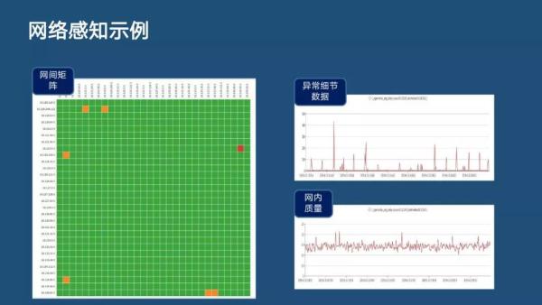 分布式主動感知在智能運(yùn)維中的實踐|分享實錄