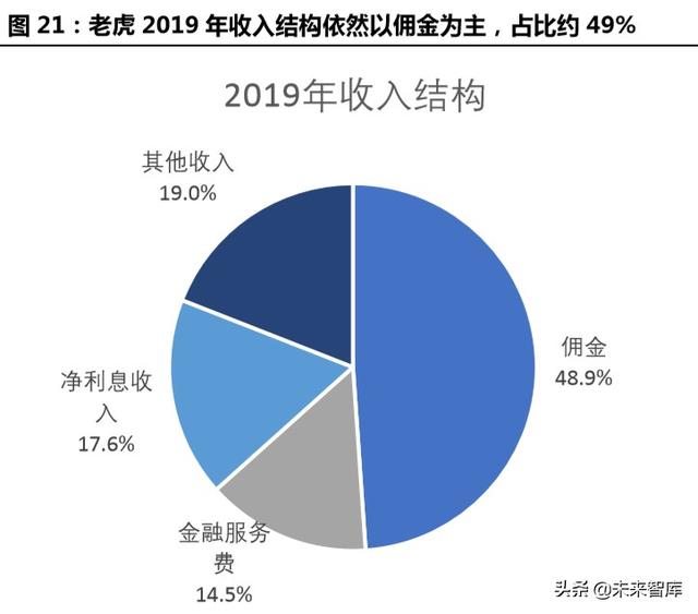 跨境互聯(lián)網(wǎng)券商，開啟個(gè)人財(cái)富管理新篇章