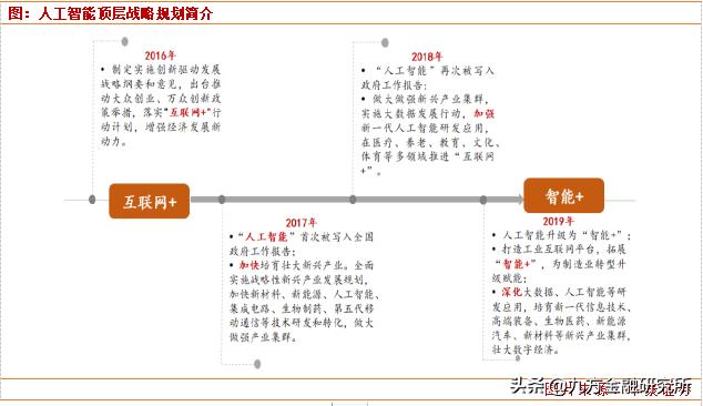 人工智能迎來重磅利好，核心股票池全梳理