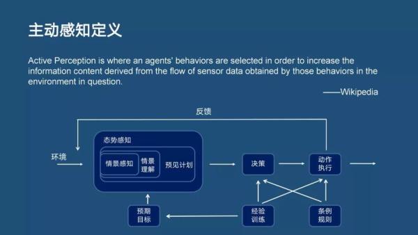分布式主動感知在智能運(yùn)維中的實踐|分享實錄