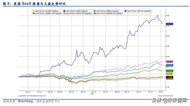 云計(jì)算專題報(bào)告：SaaS，計(jì)算機(jī)中的消費(fèi)股