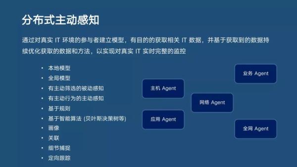 分布式主動感知在智能運(yùn)維中的實踐|分享實錄