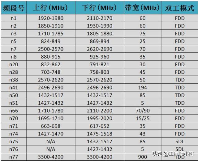 做通信的你，這九大5G問題你不懂就OUT了