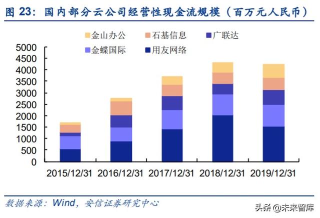 云計(jì)算專題報(bào)告：SaaS，計(jì)算機(jī)中的消費(fèi)股
