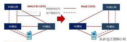做通信的你，這九大5G問題你不懂就OUT了