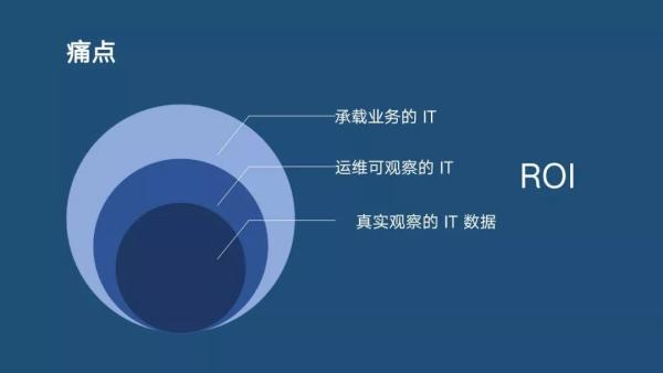 分布式主動感知在智能運(yùn)維中的實踐|分享實錄