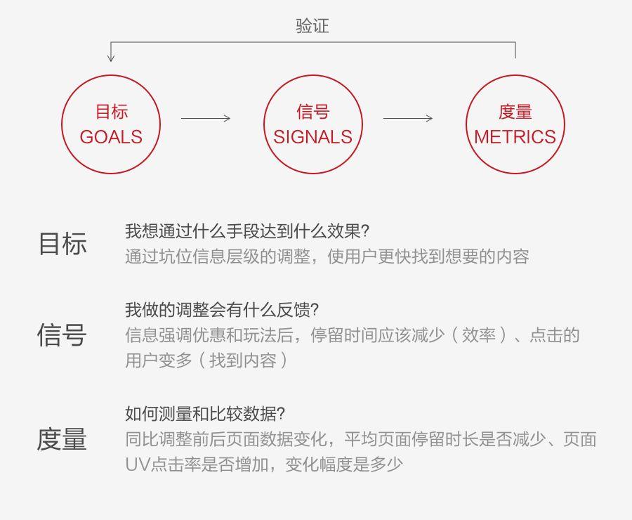 如何用數(shù)據(jù)提升運營活動設(shè)計，你不能錯過這些