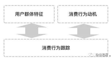 解構(gòu)電商、O2O：營(yíng)銷渠道的“快捷方式”——CRM
