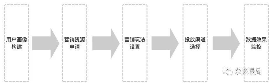 解構(gòu)電商、O2O：營(yíng)銷渠道的“快捷方式”——CRM