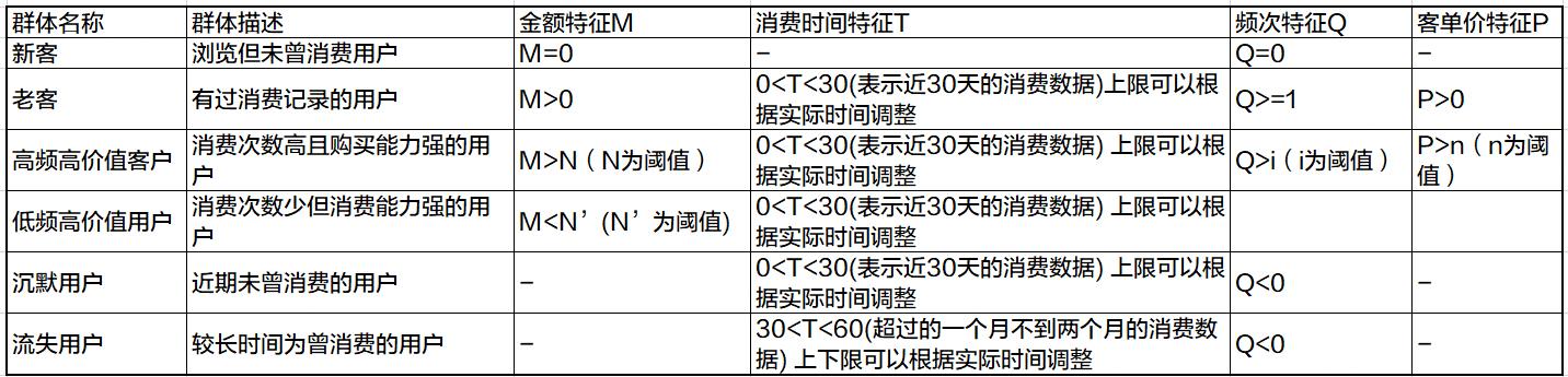 解構(gòu)電商、O2O：營(yíng)銷渠道的“快捷方式”——CRM