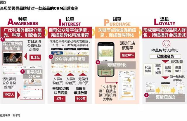 CRM如何在數(shù)字化時(shí)代創(chuàng)造價(jià)值：從業(yè)務(wù)支持，到增長(zhǎng)引擎