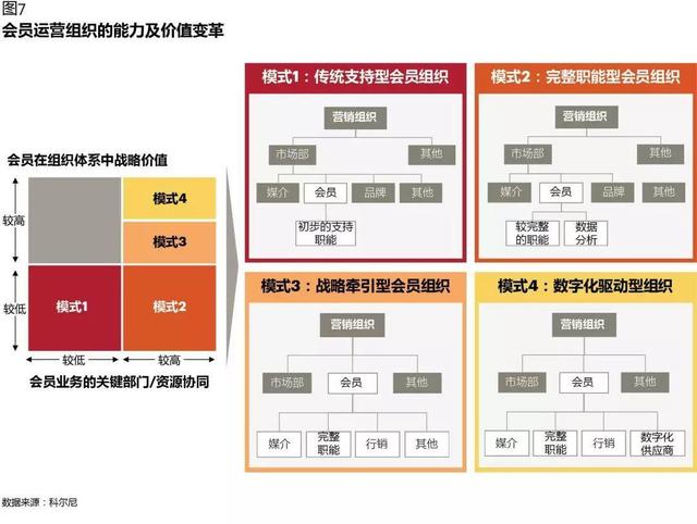 CRM如何在數(shù)字化時(shí)代創(chuàng)造價(jià)值：從業(yè)務(wù)支持，到增長(zhǎng)引擎