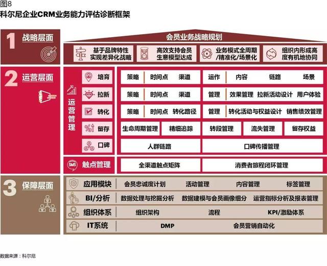 CRM如何在數(shù)字化時(shí)代創(chuàng)造價(jià)值：從業(yè)務(wù)支持，到增長(zhǎng)引擎