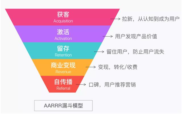 不同行業(yè)CRM應(yīng)用解讀：如何用好CRM這個工具？