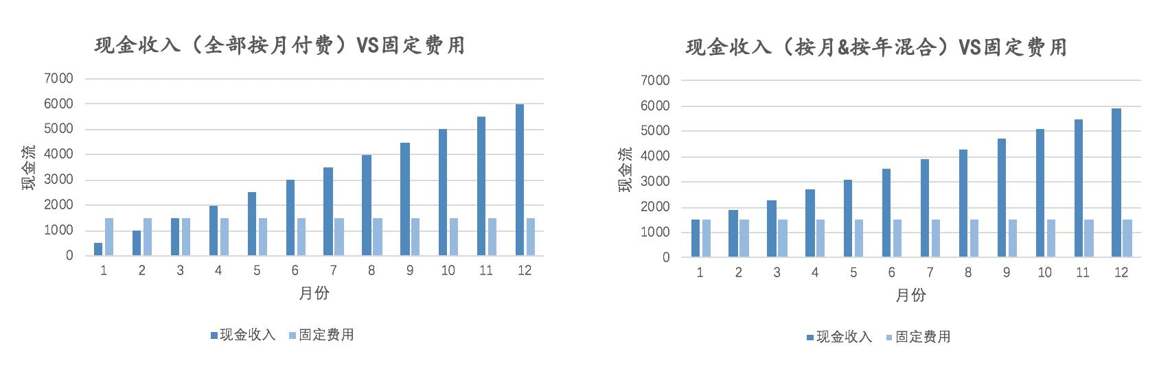 除了云端交付、訂閱收費，SaaS還有哪些優(yōu)勢？