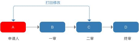 規(guī)劃電商營銷系統(tǒng)全流程，七個(gè)模塊就搞定