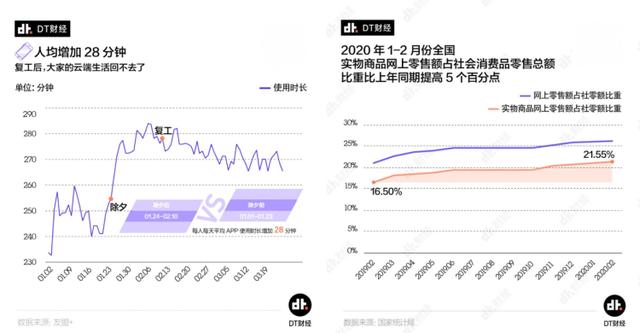 零售線上化不斷深入，變局之下如何突圍