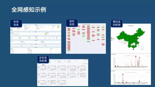 分布式主動感知在智能運(yùn)維中的實踐|分享實錄
