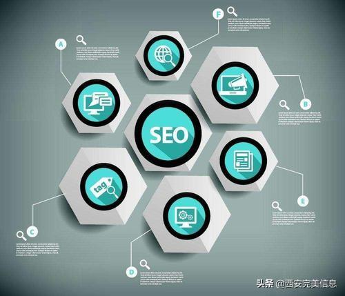 營銷型網(wǎng)站開發(fā)建設有怎樣的優(yōu)勢和價值？