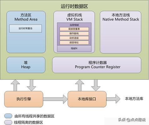 Java程序計(jì)數(shù)器刨根問底，大部分程序員都收藏起來了