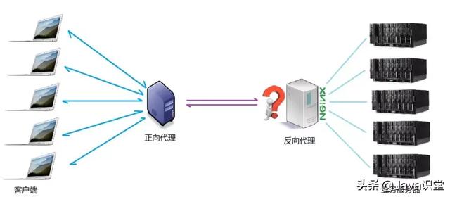 Nginx的作用詳解，為什么在web服務(wù)器中nginx的比例越來越高？