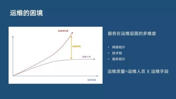 分布式主動感知在智能運(yùn)維中的實踐|分享實錄
