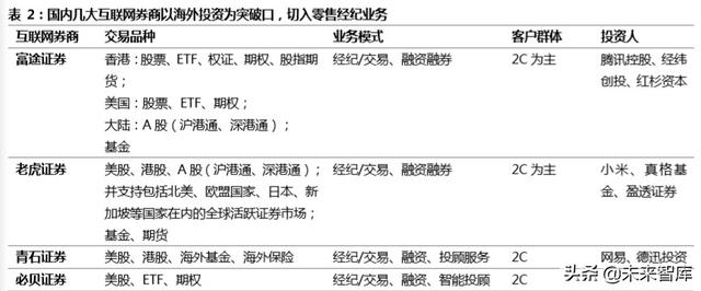 跨境互聯(lián)網(wǎng)券商，開啟個(gè)人財(cái)富管理新篇章