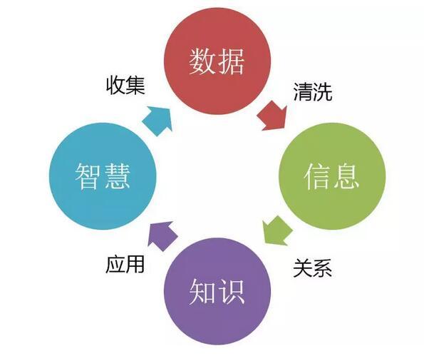 大數(shù)據(jù)和人工智能的關(guān)系，超全解析
