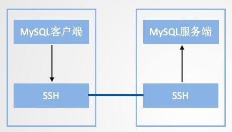短小強大的8個Linux命令，分分鐘幫你提高工作效率！